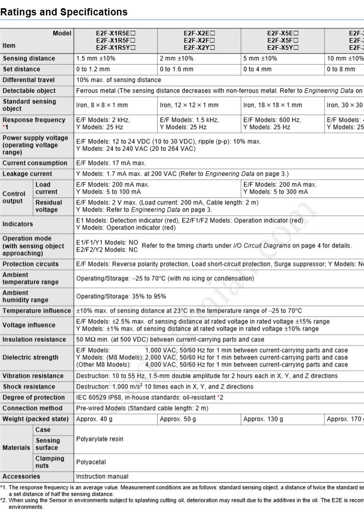 Cảm biến từ E2F-X5E1 2M