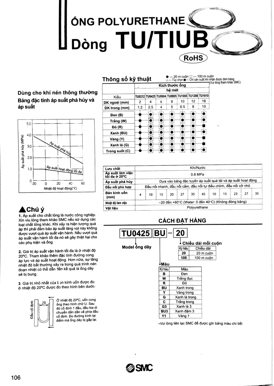 Ống khí nén TU0604-C-100 - hướng dẫn